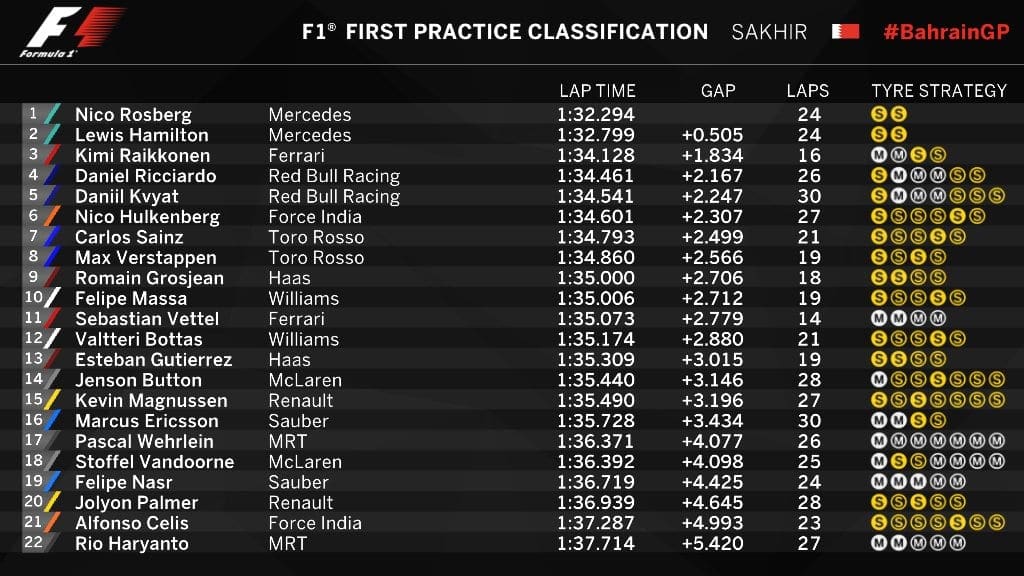 20160401_bahraingp_fp1