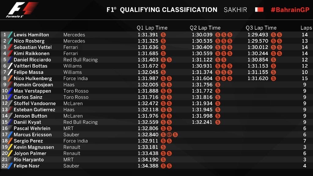 20160402_bahraingp_quali