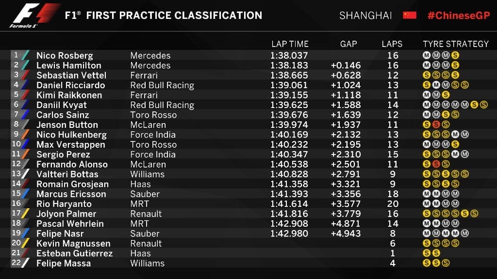 20160415_chinesegp_fp1