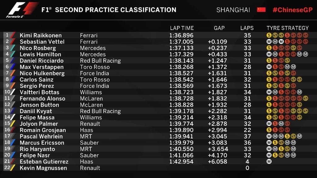 20160415_chinesegp_fp2