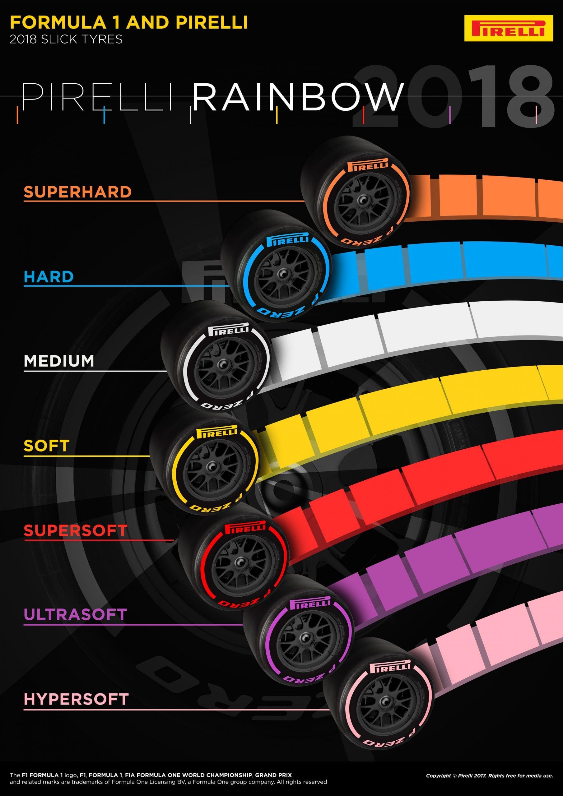 Compostos Pirelli 2018