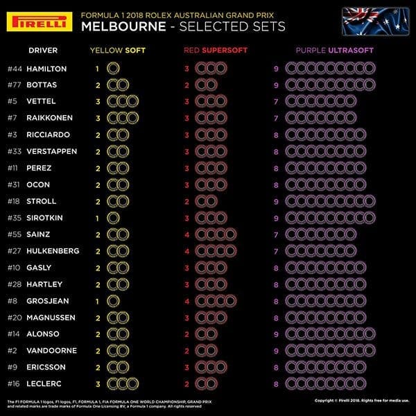  Pirelli - Pneus GP Austrália 