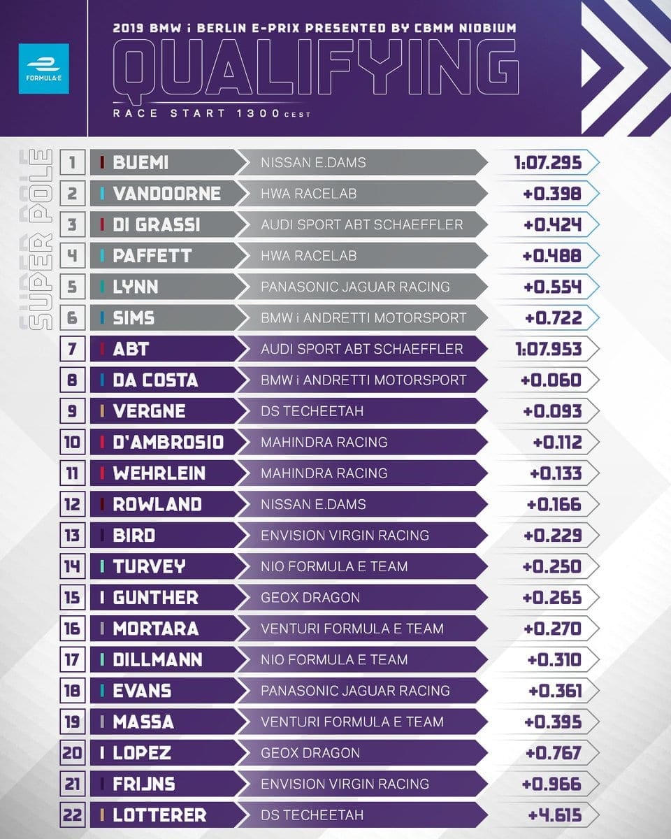 Buemi conquista a pole position em Berlim; Di Grassi larga em 3º