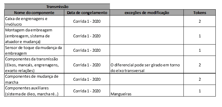 Fórmula 1 quer entender como evoluir em 2020