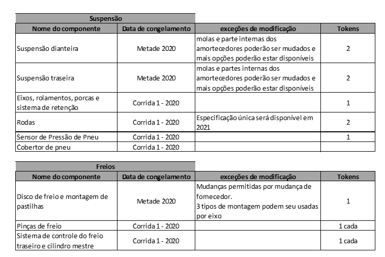 Fórmula 1 quer entender como evoluir em 2020