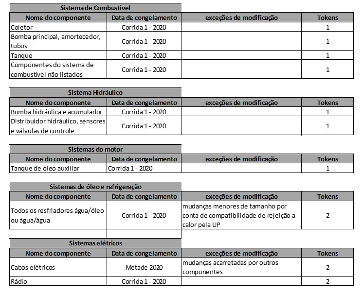 Fórmula 1 quer entender como evoluir em 2020