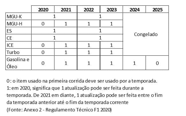 Ferrari: Posso crer no amanhã?