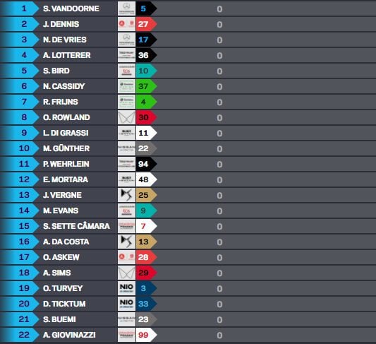 Vandoorne bate Dennis e fica com pole da corrida 1 do ePrix de Diriyah da FE