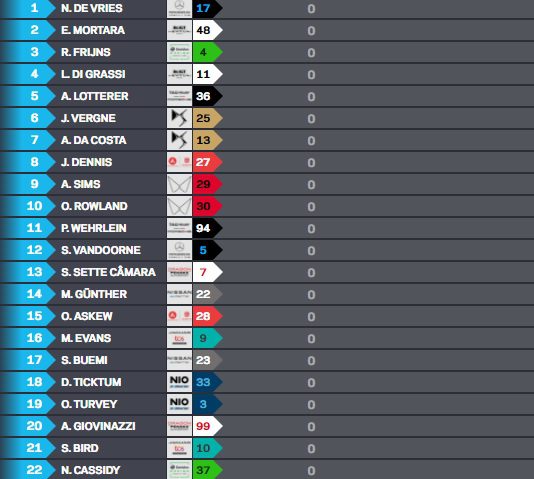 De Vries conquista pole da corrida 2 do ePrix de Diriyah da FE. Di Grassi é 4º