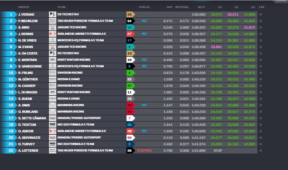 Vergne fica com melhor tempo do segundo treino livre do ePrix de Roma da FE