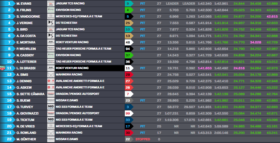 Evans escala pelotão e vence corrida 1 do ePrix de Roma da Fórmula E