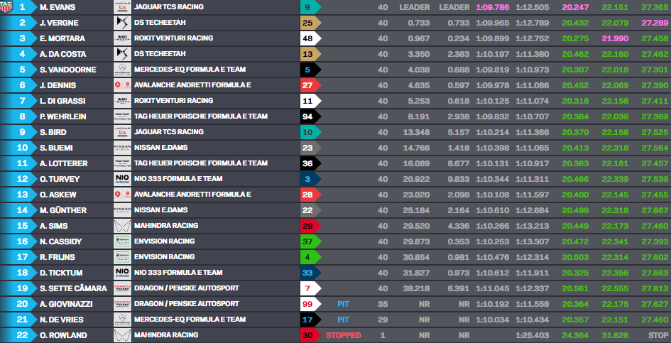 Evans segura Vergne em final dramático e vence ePrix de Jacarta da Fórmula E