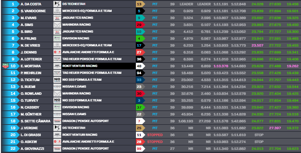 Da Costa segura Vandoorne e vence corrida 2 da Fórmula E em Nova Iorque