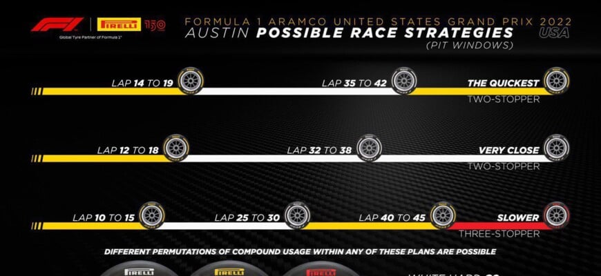 F1: Pirelli aposta em duas paradas como melhor estratégia para GP dos EUA