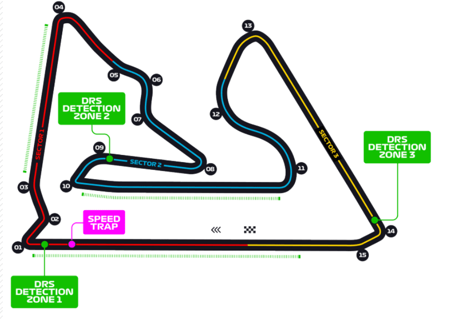 F1: FIA faz alteração na última zona de DRS para o GP do Bahrein