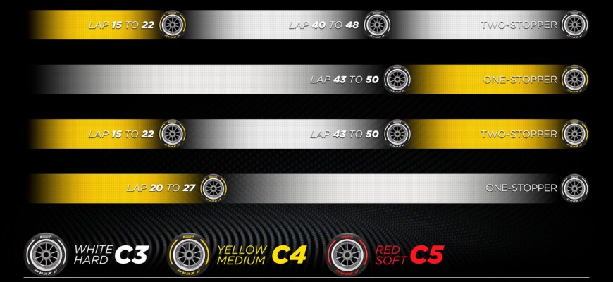 Pirelli - GP do Canadá F1 2023