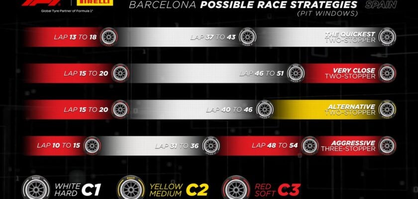 F1: Pirelli aponta duas paradas como melhor estratégia para GP da Espanha