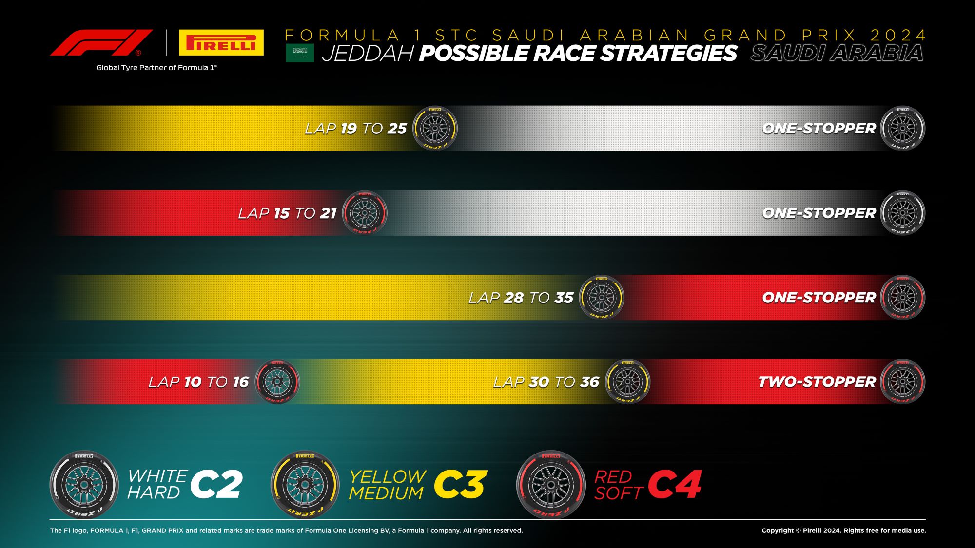 F1: Estratégias possíveis para o GP da Arábia Saudita de 2024 desafiam as equipes