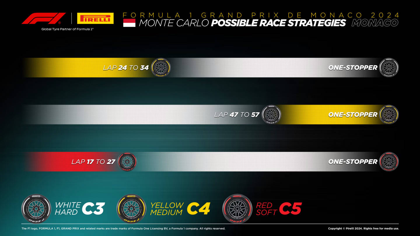 F1: Pirelli divulga opções de estratégia para o GP de Mônaco 2024