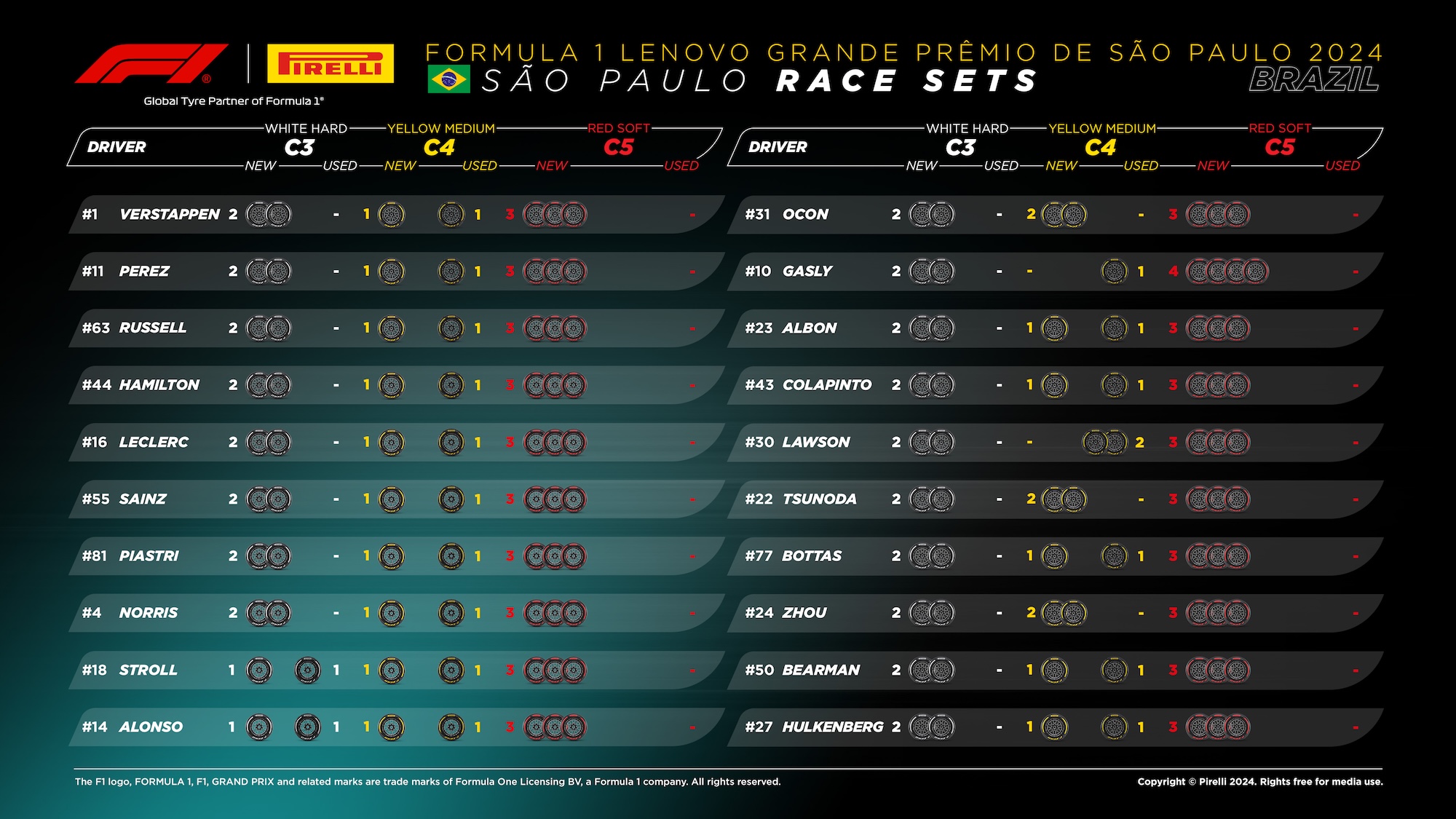 F1: Estratégias e previsão de chuva dominam expectativa para o GP de São Paulo