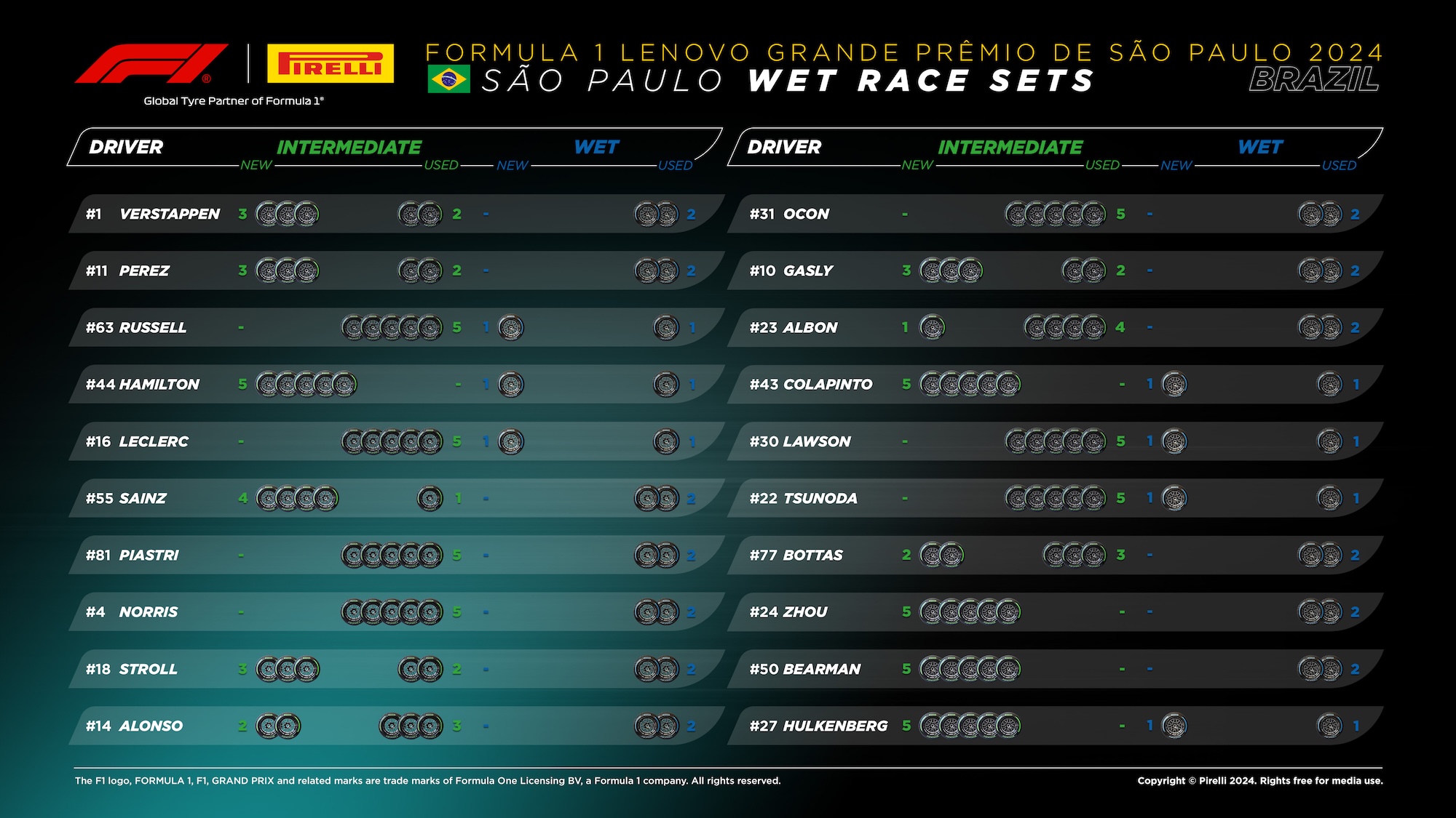 F1: Estratégias e previsão de chuva dominam expectativa para o GP de São Paulo