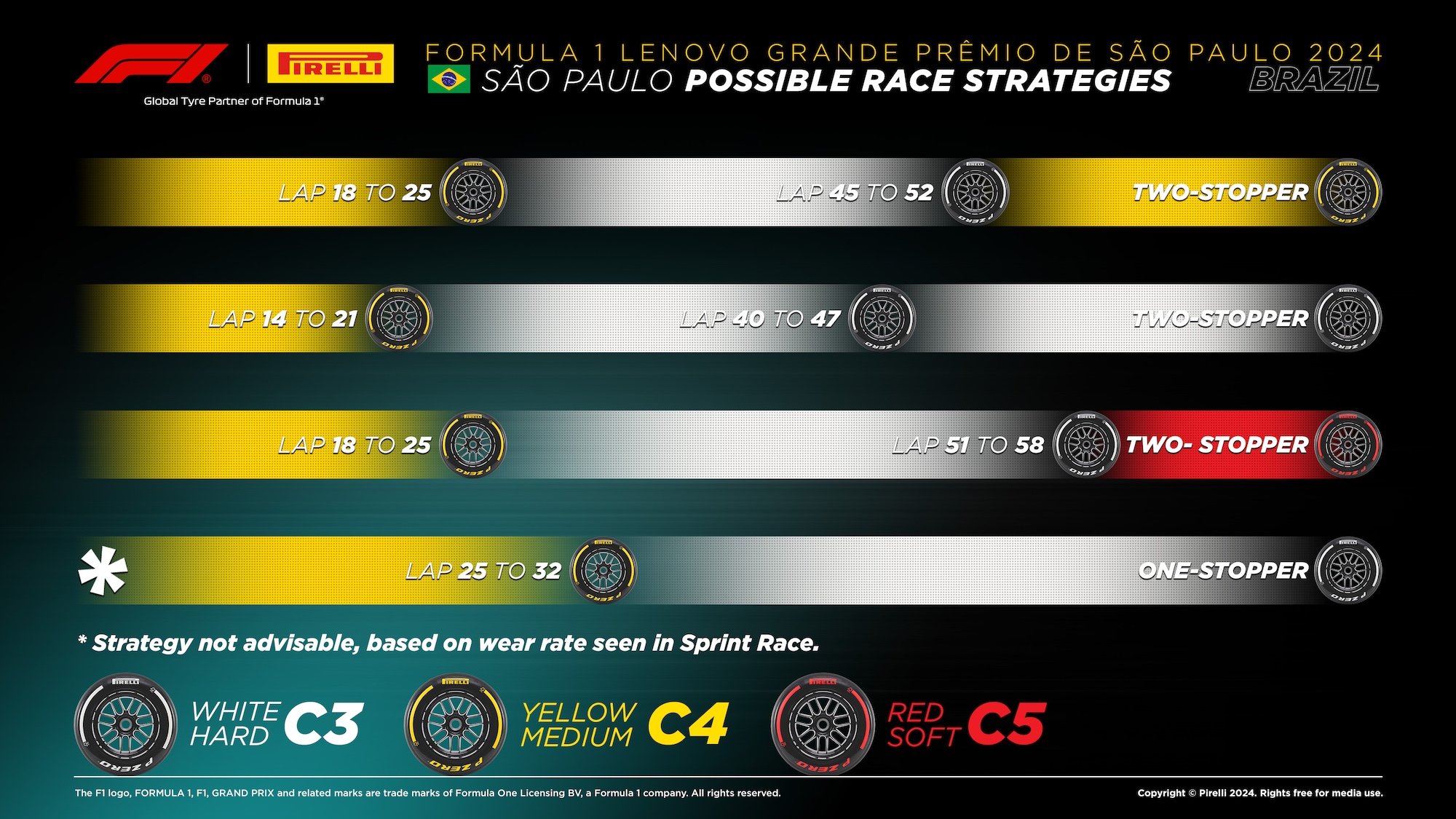 F1: Estratégias e previsão de chuva dominam expectativa para o GP de São Paulo