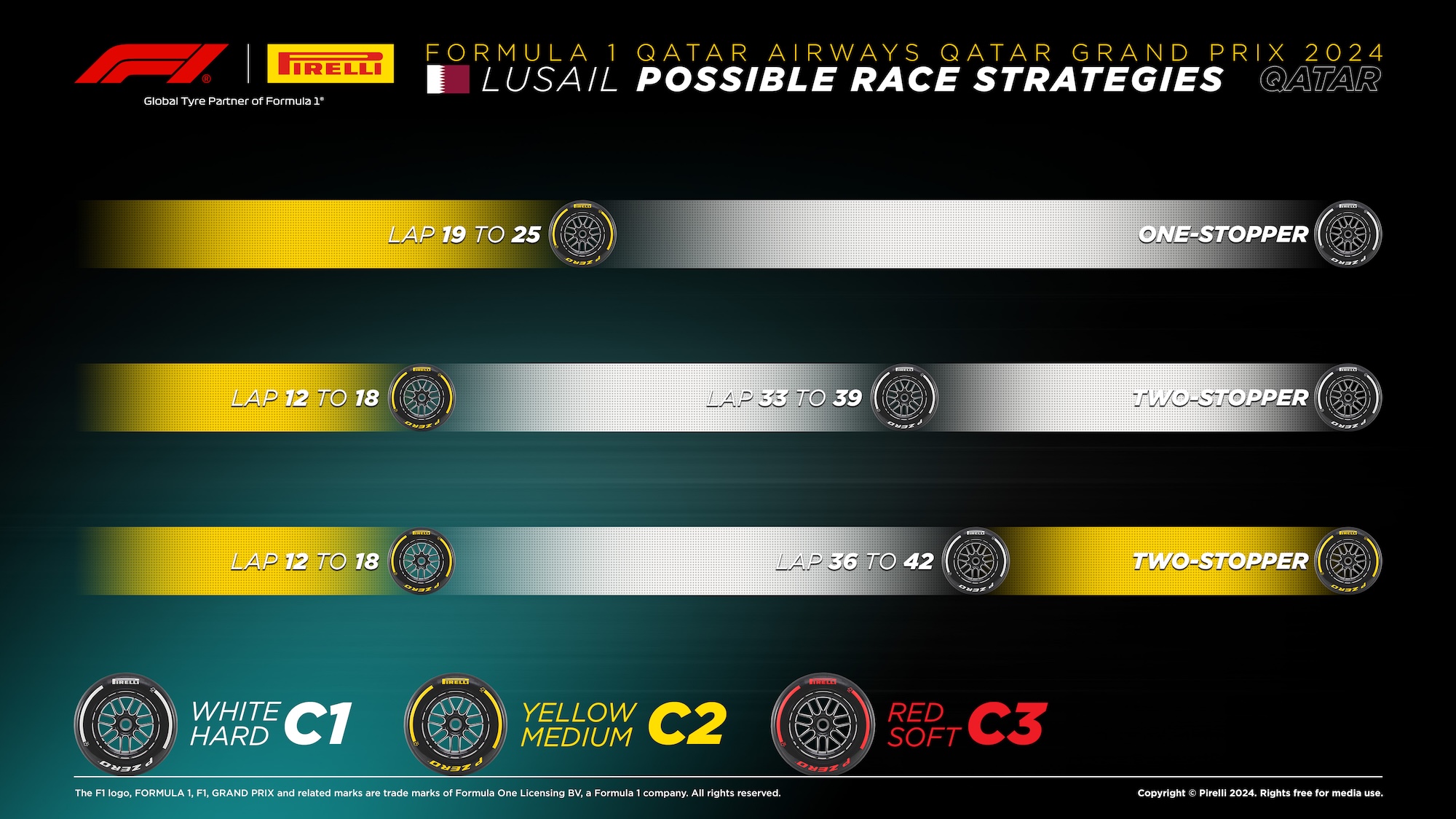 F1: Estratégias de pneus prometem agitar GP do Catar em Lusail